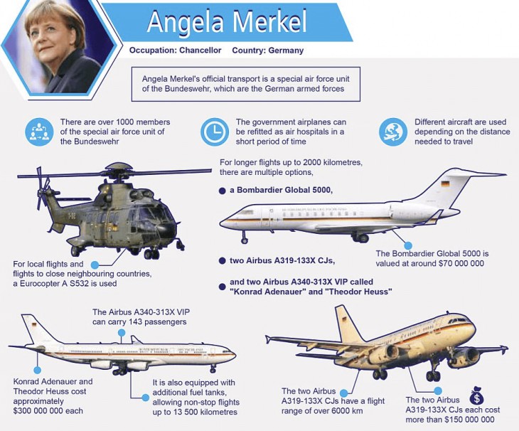 Private jet's of the world's most powerful leaders