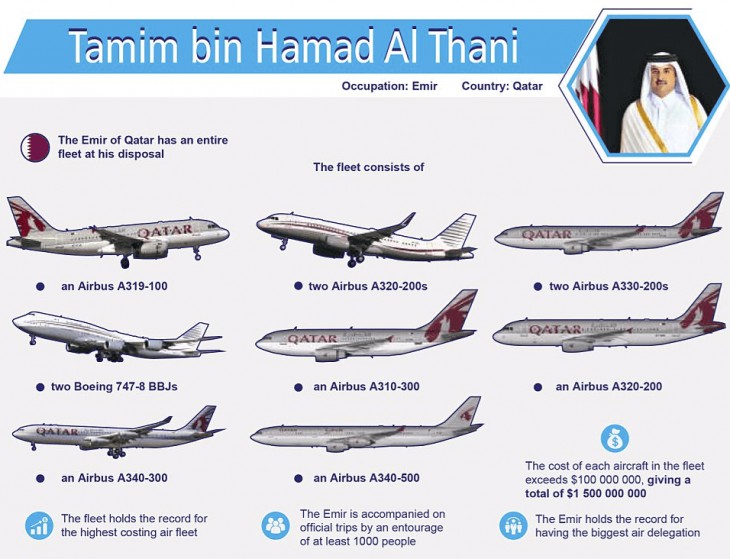 Private jet's of the world's most powerful leaders