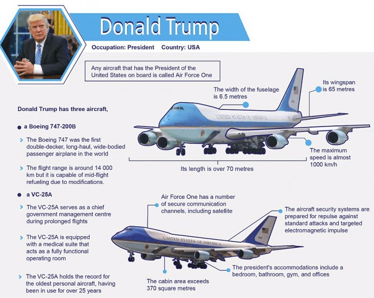 Private jet's of the world's most powerful leaders